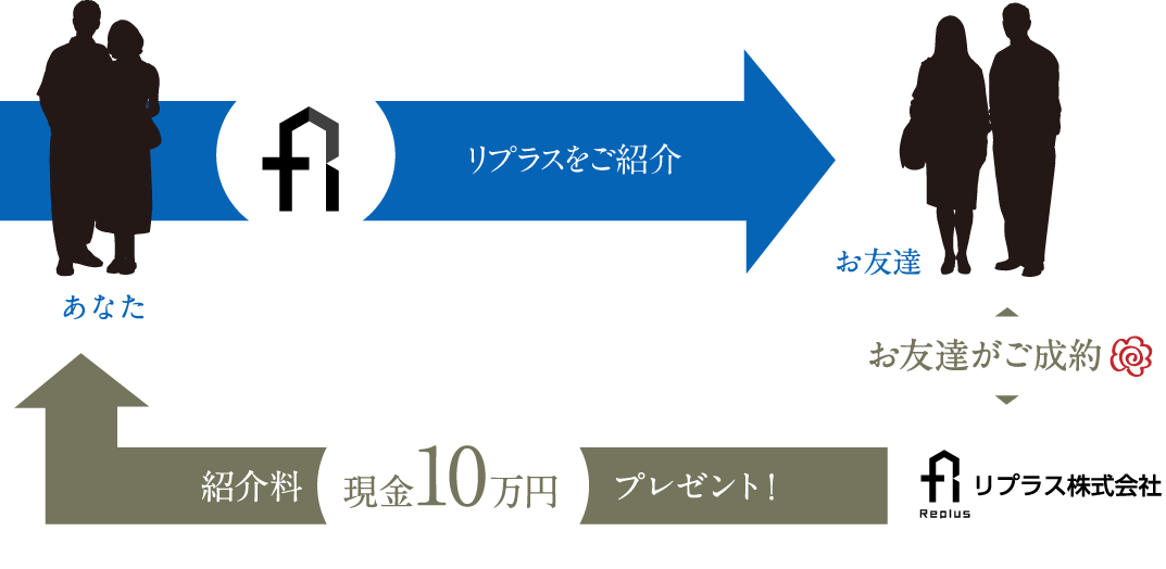 紹介料の仕組み