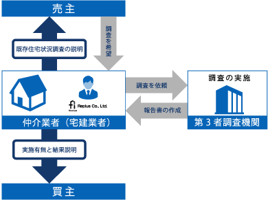 インスペクション