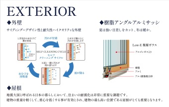 【標準仕様：Exterior】
