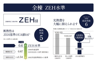 【ZEH水準】