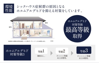 【ホルムアルデヒド対策等級】