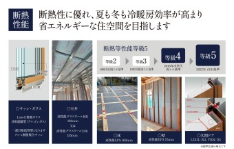 【断熱等性能等級】