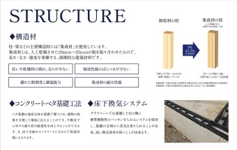 【標準仕様：構造】