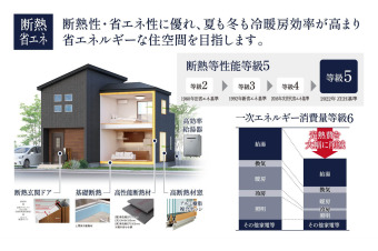 【断熱等性能等級5を取得】