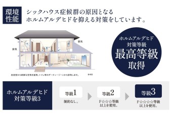 【ホルムアルデヒド対策等級】