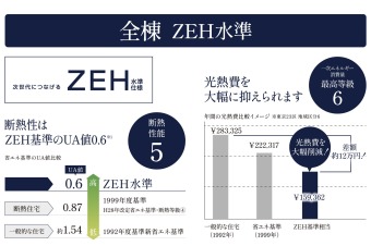 全棟ZEH水準