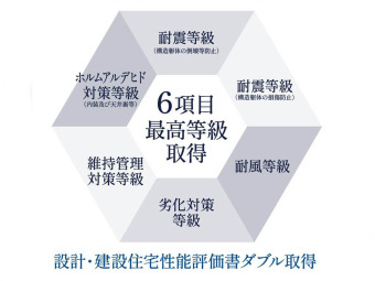 住宅性能表示6項目最高等級取得
