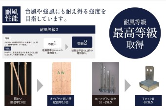 耐風性能