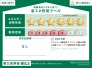 【省エネ性能ラベル】
販売住戸が複数の場合、本ラベルは特定の住戸の性能を示すものであり、全ての住戸の性能を示すものではありません。