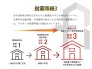 【耐震等級3を取得】耐震等級3は耐震等級の中でも最も地震に強い性能が認められた住宅を指しており、数百年に一度発生する可能性がある震度6強～7の地震でも倒壊・損傷しない強さが認められてます。