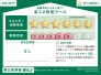 【省エネ性能ラベル】
 販売住戸が複数の場合、本ラベルは特定の住戸の性能を示すものであり、全ての住戸の性能を示すものではありません。