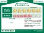 【省エネ性能ラベル】
 販売住戸が複数の場合、本ラベルは特定の住戸の性能を示すものであり、全ての住戸の性能を示すものではありません。