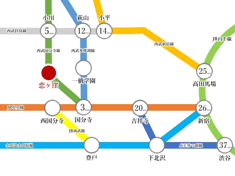 【交通アクセス】