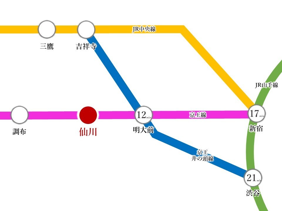 【交通アクセス】