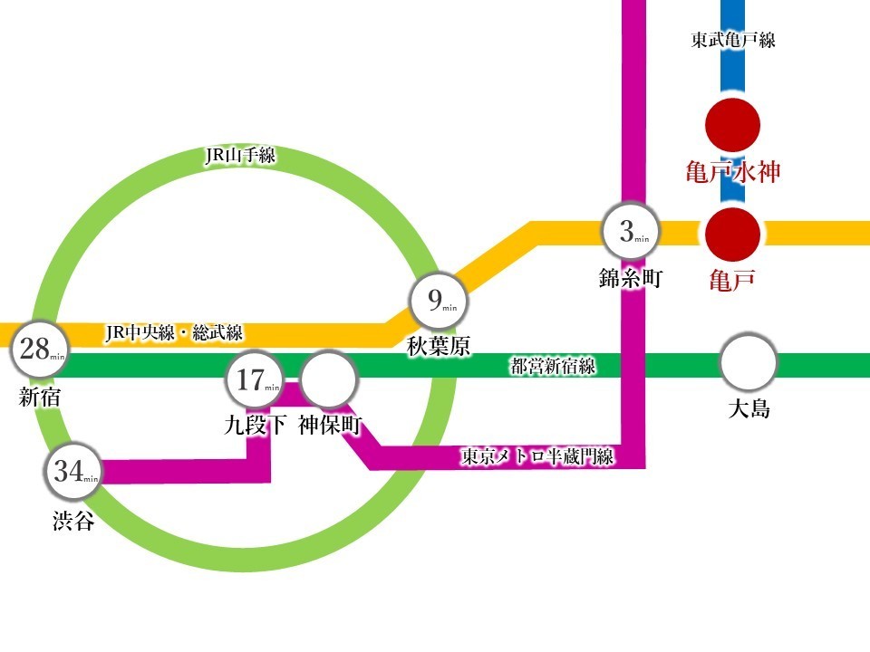 【交通アクセス】