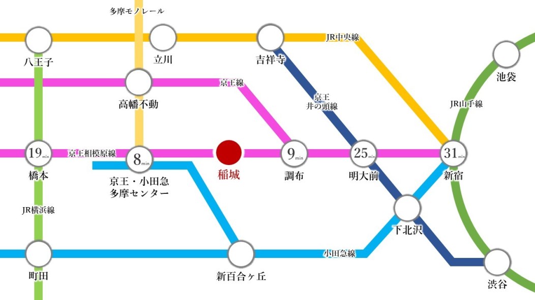 【交通アクセス】