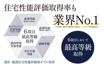 【住宅性能評価6項目最高等級取得】