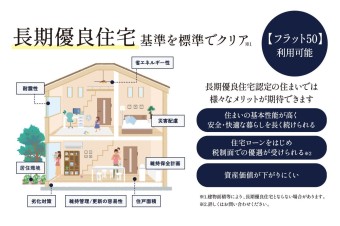 長期優良認定