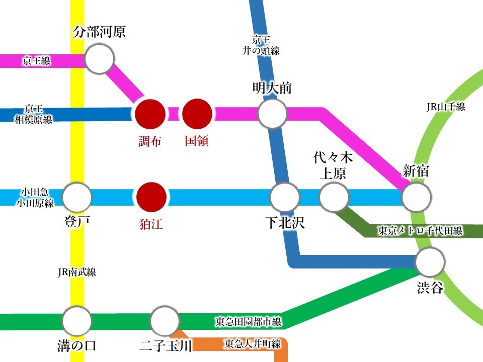 【Access】