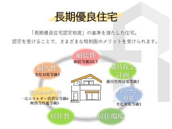 【長期優良住宅】