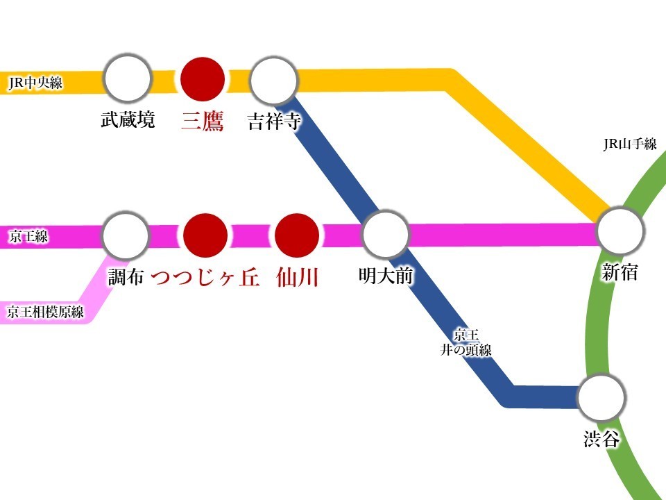 【Access】