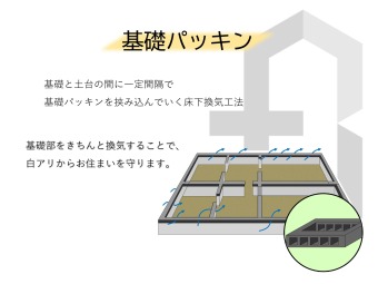 【基礎パッキン工法】