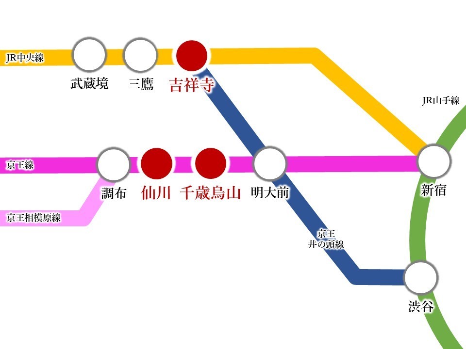 【Access】